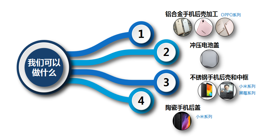 业务产品.png